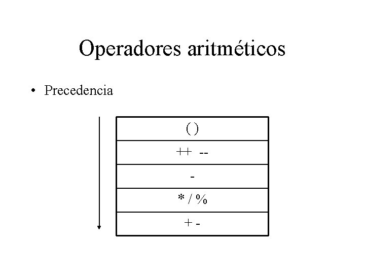 Operadores aritméticos • Precedencia () ++ -*/% +- 