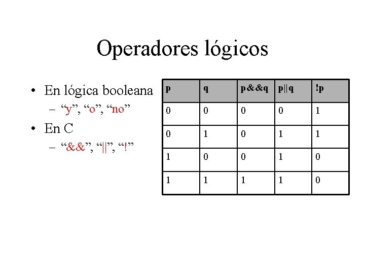 Operadores lógicos • En lógica booleana p q p&&q p||q !p – “y”, “o”,