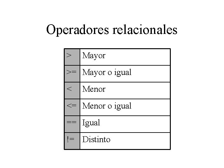 Operadores relacionales > Mayor >= Mayor o igual < Menor <= Menor o igual