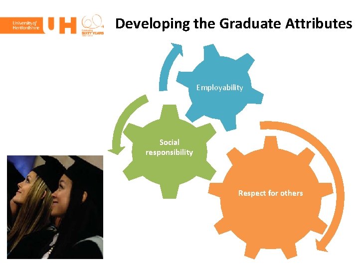 Developing the Graduate Attributes Employability Social responsibility Respect for others 