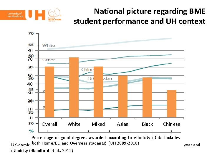National picture regarding BME student performance and UH context 80 70 60 50 40