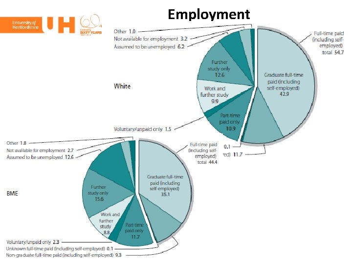 Employment 