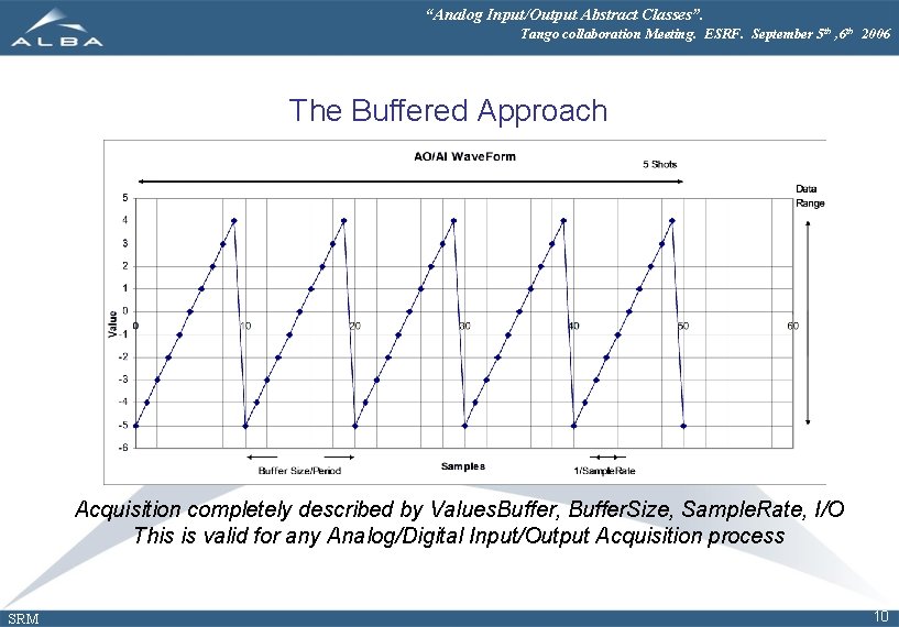 “Analog Input/Output Abstract Classes”. Tango collaboration Meeting. ESRF. September 5 th , 6 th