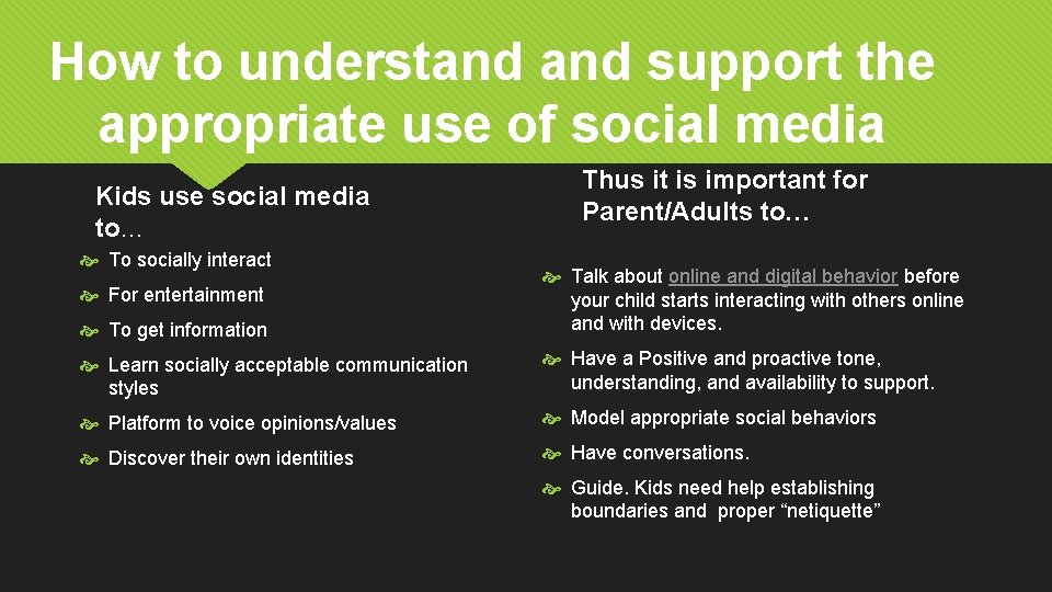 How to understand support the appropriate use of social media Kids use social media