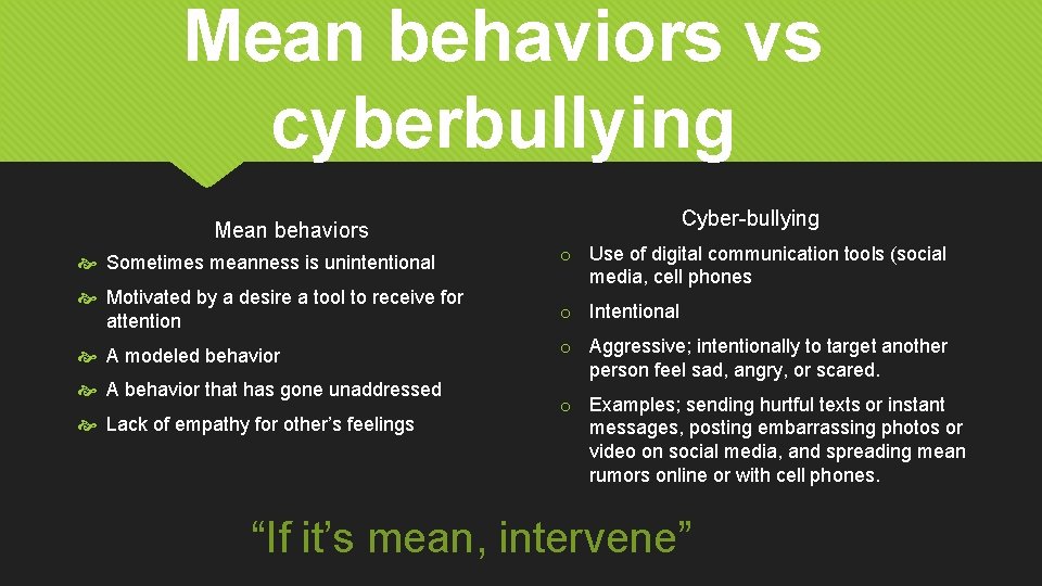 Mean behaviors vs cyberbullying Mean behaviors Sometimes meanness is unintentional Motivated by a desire