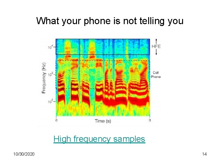 What your phone is not telling you High frequency samples 10/30/2020 14 