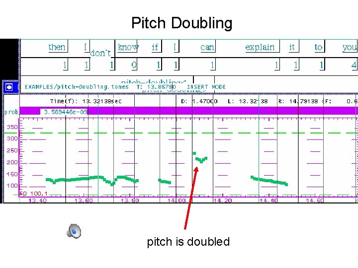 Pitch Doubling pitch is doubled 