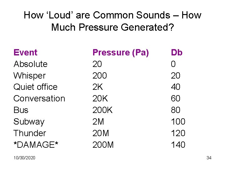 How ‘Loud’ are Common Sounds – How Much Pressure Generated? Event Absolute Whisper Quiet