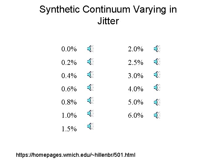 Synthetic Continuum Varying in Jitter 0. 0% 2. 0% 0. 2% 2. 5% 0.