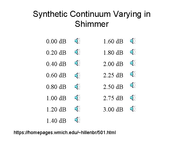 Synthetic Continuum Varying in Shimmer 0. 00 d. B 1. 60 d. B 0.