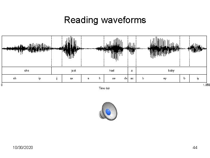 Reading waveforms 10/30/2020 44 