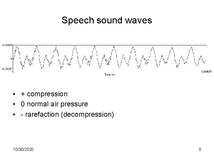 Speech sound waves • + compression • 0 normal air pressure • - rarefaction