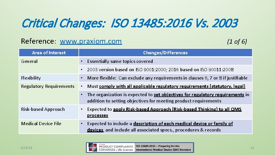 Critical Changes: ISO 13485: 2016 Vs. 2003 Reference: www. praxiom. com Area of Interest