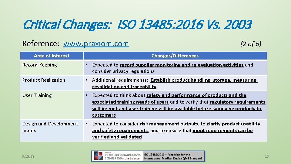 Critical Changes: ISO 13485: 2016 Vs. 2003 Reference: www. praxiom. com Area of Interest