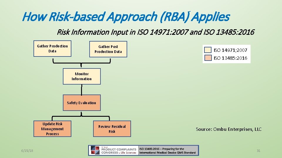 How Risk-based Approach (RBA) Applies Risk Information Input in ISO 14971: 2007 and ISO