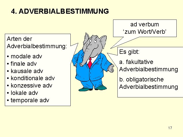 4. ADVERBIALBESTIMMUNG ad verbum ‘zum Wort/Verb’ Arten der Adverbialbestimmung: • modale adv • finale