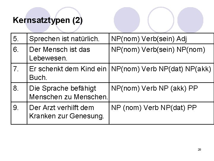 Kernsatztypen (2) 5. 6. Sprechen ist natürlich. Der Mensch ist das Lebewesen. 7. Er