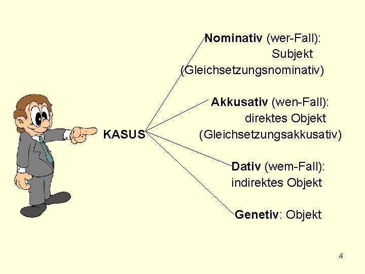 Nominativ (wer-Fall): Subjekt (Gleichsetzungsnominativ) KASUS Akkusativ (wen-Fall): direktes Objekt (Gleichsetzungsakkusativ) Dativ (wem-Fall): indirektes Objekt