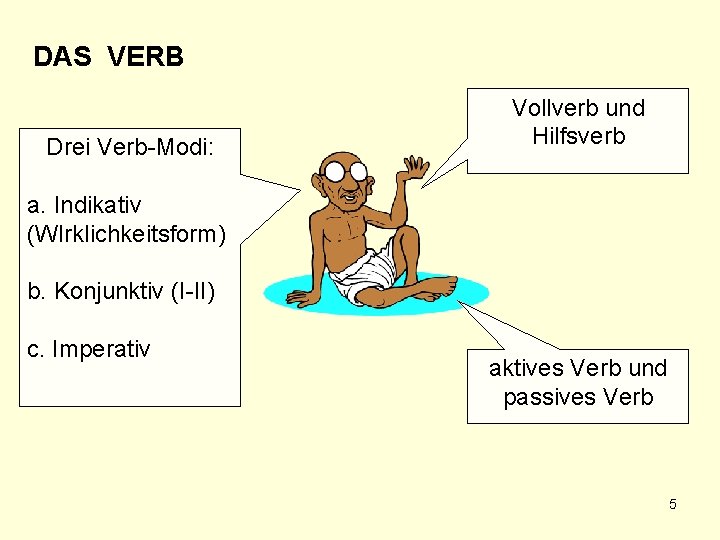 DAS VERB Drei Verb-Modi: Vollverb und Hilfsverb a. Indikativ (WIrklichkeitsform) b. Konjunktiv (I-II) c.