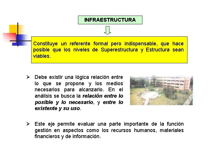 INFRAESTRUCTURA Constituye un referente formal pero indispensable, que hace posible que los niveles de