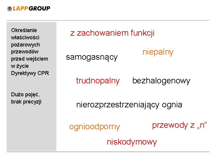 Określanie właściwości pożarowych przewodów przed wejściem w życie Dyrektywy CPR Dużo pojęć, brak precyzji