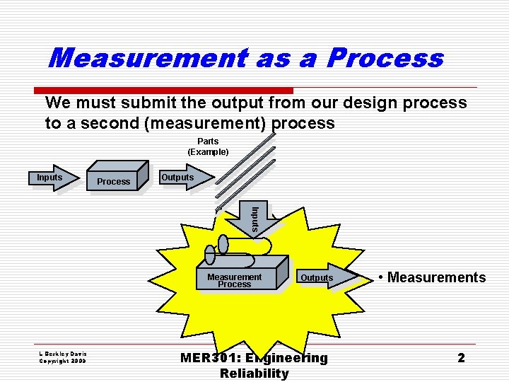 Measurement as a Process We must submit the output from our design process to Measurement as a Process We must submit the output from our design process to