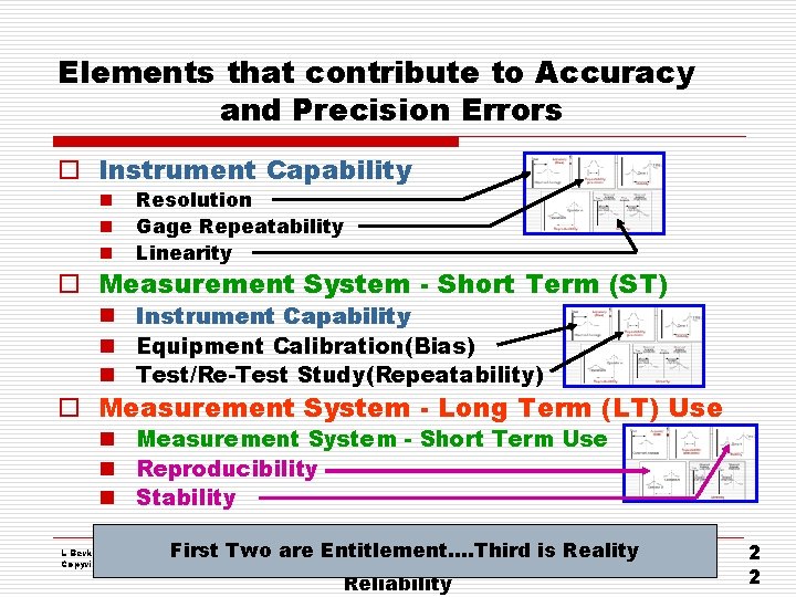 Elements that contribute to Accuracy and Precision Errors o Instrument Capability n n n Elements that contribute to Accuracy and Precision Errors o Instrument Capability n n n