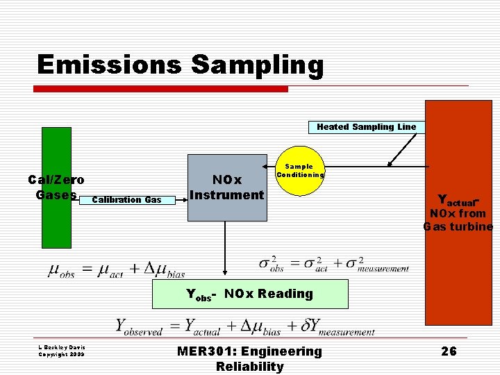 Emissions Sampling Heated Sampling Line Cal/Zero Gases Calibration Gas NOx Instrument Sample Conditioning Yactual- Emissions Sampling Heated Sampling Line Cal/Zero Gases Calibration Gas NOx Instrument Sample Conditioning Yactual-