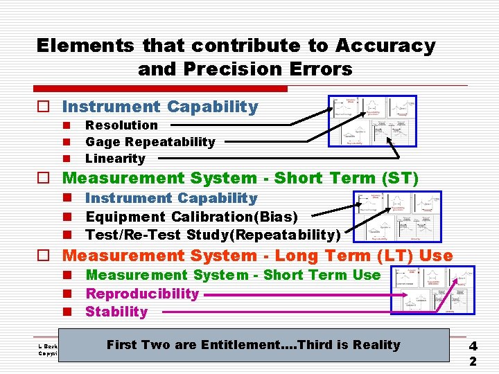 Elements that contribute to Accuracy and Precision Errors o Instrument Capability n n n Elements that contribute to Accuracy and Precision Errors o Instrument Capability n n n