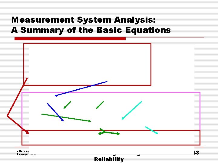 Measurement System Analysis: A Summary of the Basic Equations L Berkley Davis Copyright 2009 Measurement System Analysis: A Summary of the Basic Equations L Berkley Davis Copyright 2009