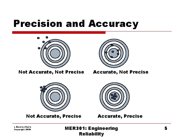 Precision and Accuracy Not Accurate, Not Precise Not Accurate, Precise L Berkley Davis Copyright Precision and Accuracy Not Accurate, Not Precise Not Accurate, Precise L Berkley Davis Copyright