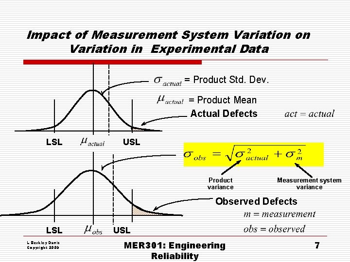 Impact of Measurement System Variation on Variation in Experimental Data = Product Std. Dev. Impact of Measurement System Variation on Variation in Experimental Data = Product Std. Dev.