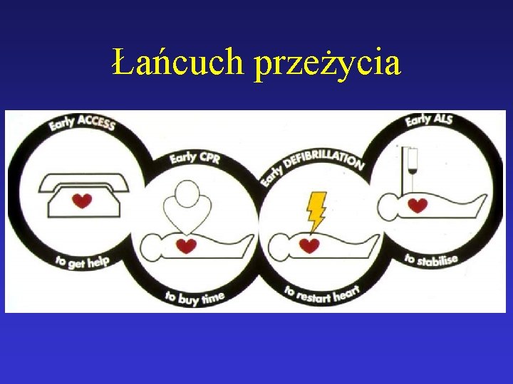 Łańcuch przeżycia 