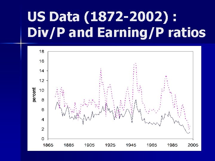 US Data (1872 -2002) : Div/P and Earning/P ratios 