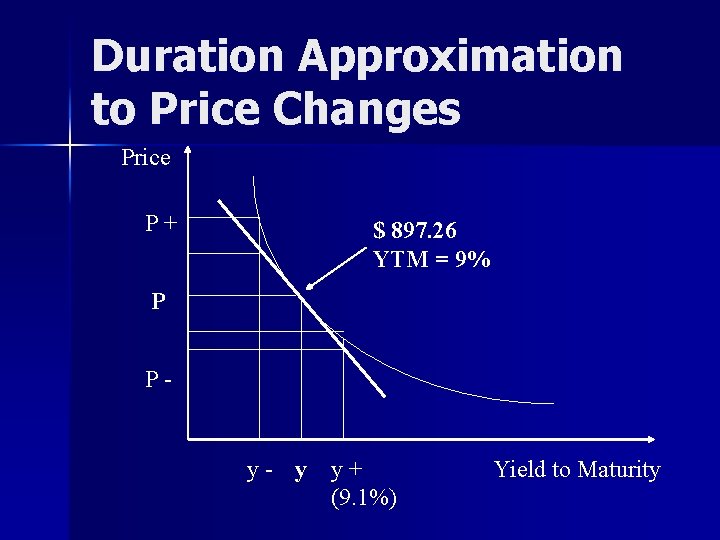Duration Approximation to Price Changes Price P+ $ 897. 26 YTM = 9% P
