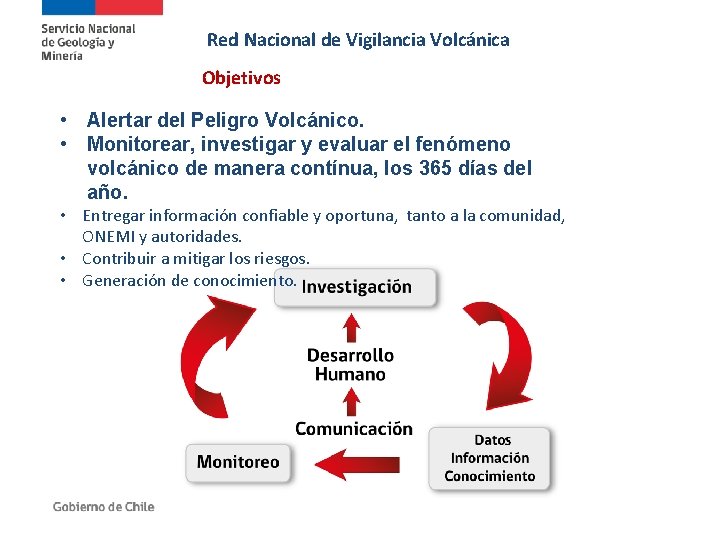 Red Nacional de Vigilancia Volcánica Objetivos • Alertar del Peligro Volcánico. • Monitorear, investigar