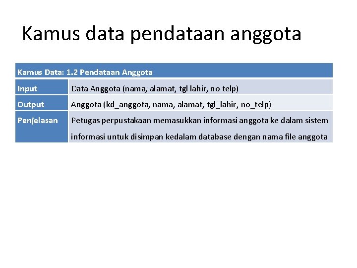 Kamus data pendataan anggota Kamus Data: 1. 2 Pendataan Anggota Input Data Anggota (nama, Kamus data pendataan anggota Kamus Data: 1. 2 Pendataan Anggota Input Data Anggota (nama,