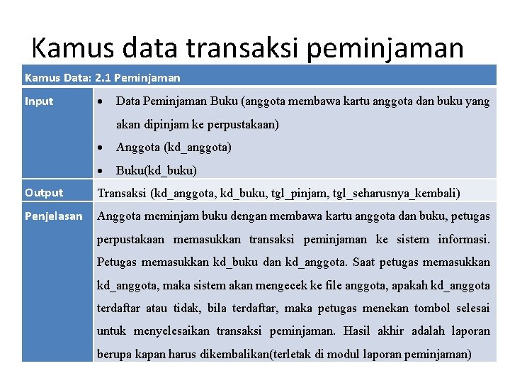 Kamus data transaksi peminjaman Kamus Data: 2. 1 Peminjaman Input Data Peminjaman Buku (anggota Kamus data transaksi peminjaman Kamus Data: 2. 1 Peminjaman Input Data Peminjaman Buku (anggota