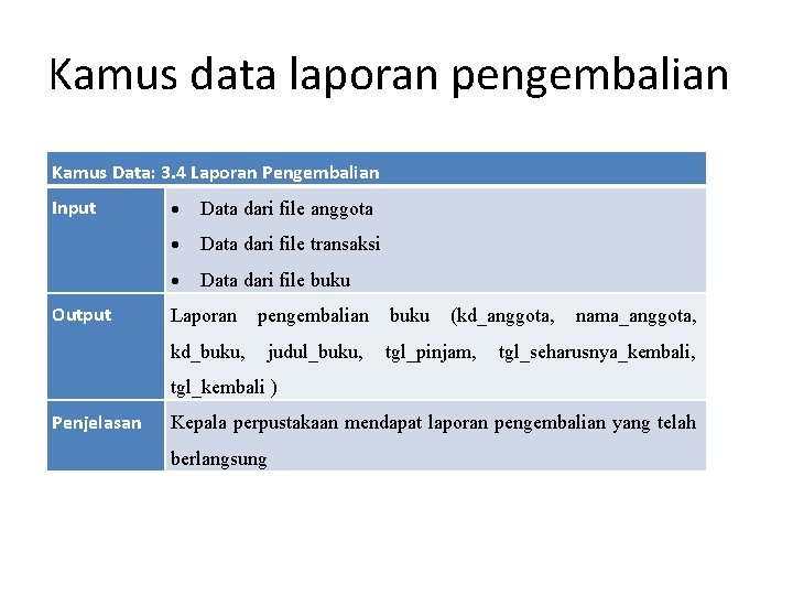 Kamus data laporan pengembalian Kamus Data: 3. 4 Laporan Pengembalian Input Output Data dari Kamus data laporan pengembalian Kamus Data: 3. 4 Laporan Pengembalian Input Output Data dari