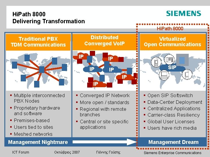 Hi. Path 8000 Delivering Transformation Hi. Path 8000 Distributed Converged Vo. IP Traditional PBX