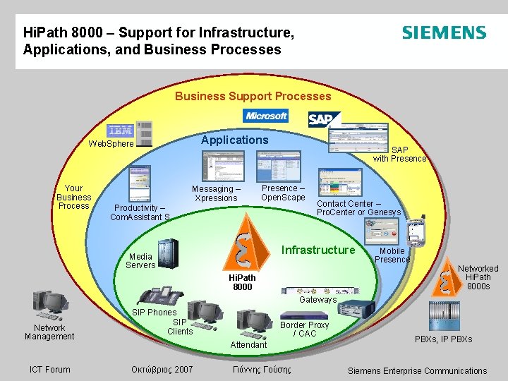 Hi. Path 8000 – Support for Infrastructure, Applications, and Business Processes Business Support Processes