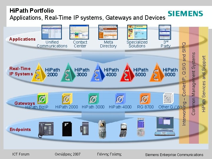 Gateways Hi. Path 2000 Hi. Path Biz. IP Contact Center Hi. Path 3000 Meta