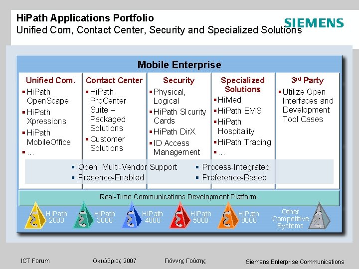 Hi. Path Applications Portfolio Unified Com, Contact Center, Security and Specialized Solutions Mobile Enterprise