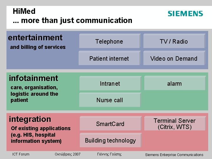 Hi. Med. . . more than just communication entertainment and billing of services infotainment