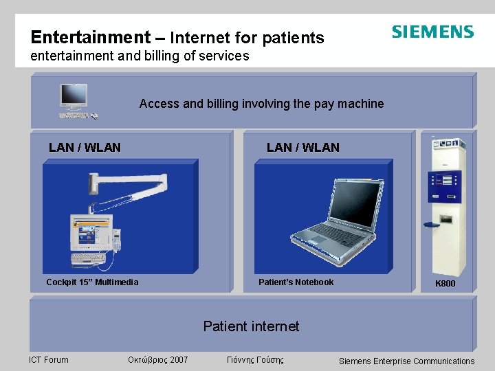 Entertainment – Internet for patients entertainment and billing of services Access and billing involving