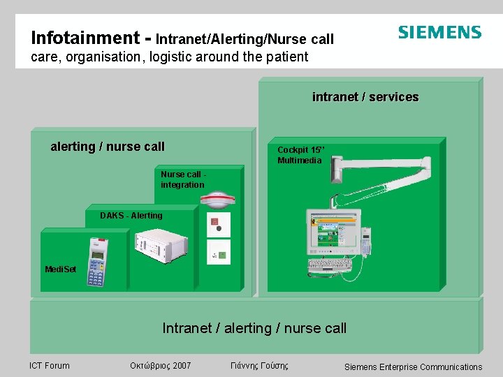 Infotainment - Intranet/Alerting/Nurse call care, organisation, logistic around the patient intranet / services alerting