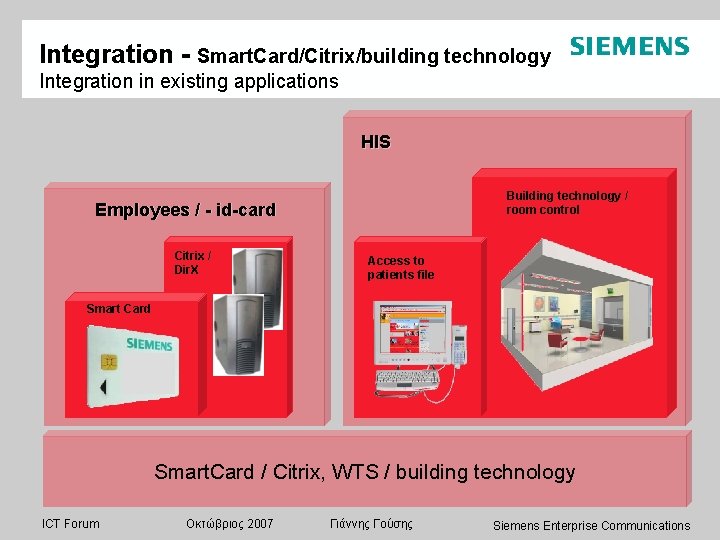 Integration - Smart. Card/Citrix/building technology Integration in existing applications HIS Building technology / room