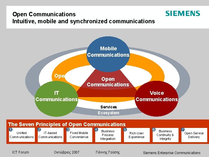 Open Communications Intuitive, mobile and synchronized communications Mobile Communications Open. Path Open Communications Voice