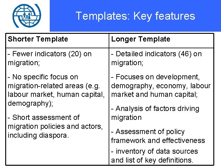 Templates: Key features Shorter Template Longer Template - Fewer indicators (20) on migration; -