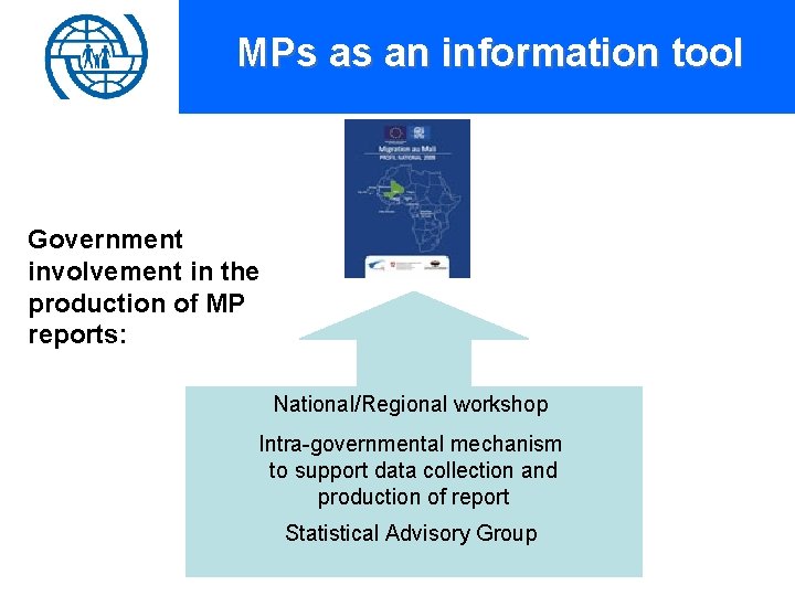 MPs as an information tool Migration Profiles - Templates Government involvement in the production